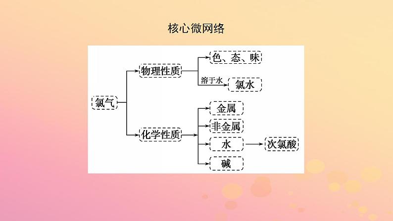 2022_2023学年新教材高中化学第二章海水中的重要元素__钠和氯第二节氯及其化合物第1课时氯气的性质课件新人教版必修第一册第3页