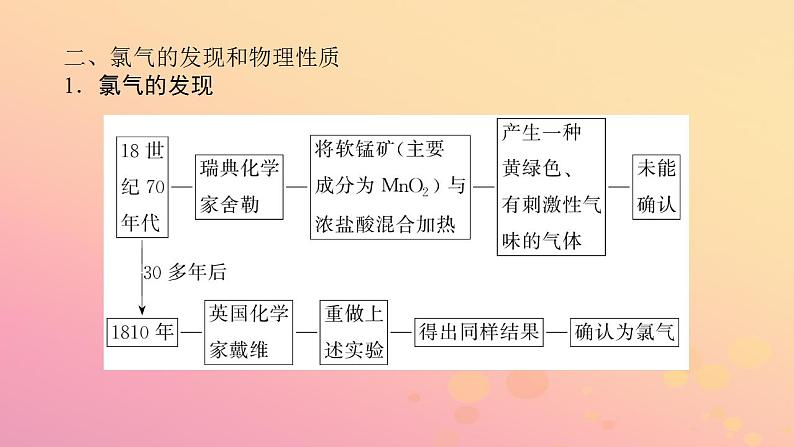 2022_2023学年新教材高中化学第二章海水中的重要元素__钠和氯第二节氯及其化合物第1课时氯气的性质课件新人教版必修第一册第7页