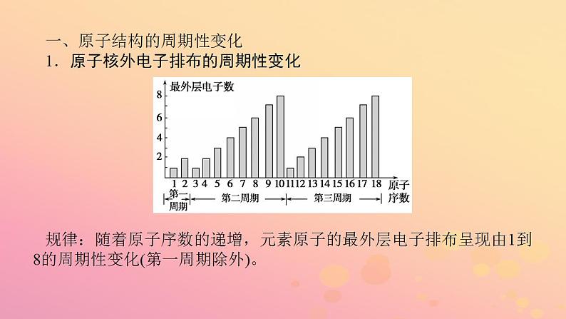 2022_2023学年新教材高中化学第四章物质结构元素周期律第二节元素周期律第1课时元素周期律课件新人教版必修第一册第6页