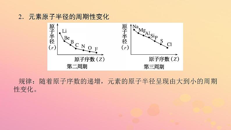 2022_2023学年新教材高中化学第四章物质结构元素周期律第二节元素周期律第1课时元素周期律课件新人教版必修第一册第7页