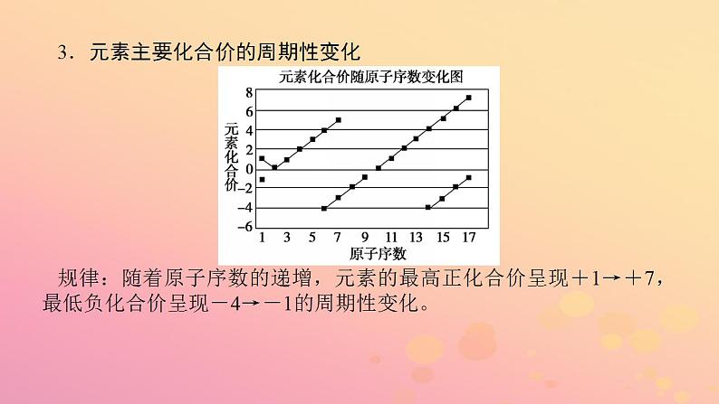 2022_2023学年新教材高中化学第四章物质结构元素周期律第二节元素周期律第1课时元素周期律课件新人教版必修第一册第8页