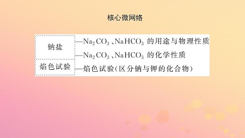 2022_2023学年新教材高中化学第二章海水中的重要元素__钠和氯第一节钠及其化合物第3课时碳酸钠和碳酸氢钠焰色试验课件新人教版必修第一册第3页