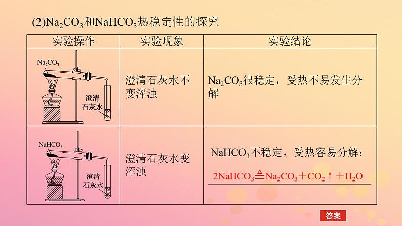 2022_2023学年新教材高中化学第二章海水中的重要元素__钠和氯第一节钠及其化合物第3课时碳酸钠和碳酸氢钠焰色试验课件新人教版必修第一册第8页