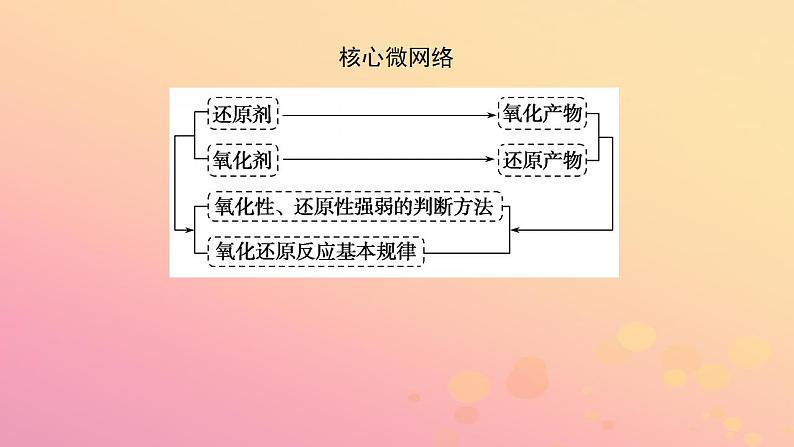 2022_2023学年新教材高中化学第一章物质及其变化第三节氧化还原反应第2课时氧化剂和还原剂课件新人教版必修第一册03