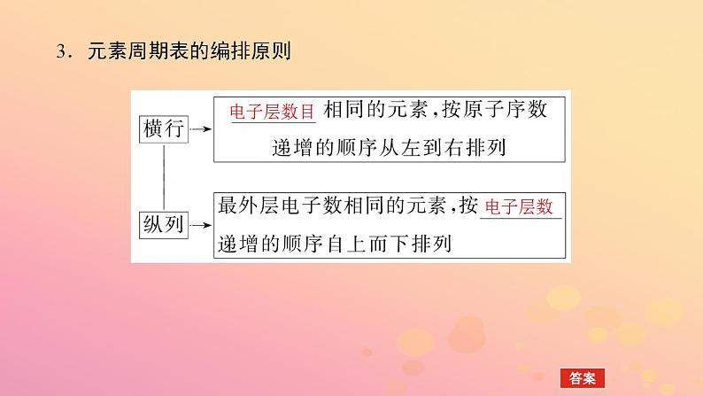 2022_2023学年新教材高中化学第四章物质结构元素周期律第一节原子结构与元素周期律第2课时元素周期表核素课件新人教版必修第一册08