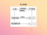 2022_2023学年新教材高中化学第二章海水中的重要元素__钠和氯第三节物质的量第2课时气体摩尔体积课件新人教版必修第一册