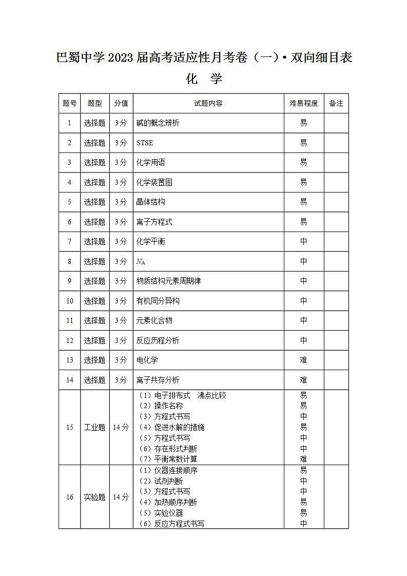 巴蜀中学2023届高考适应性月考卷（一）化学双向细目表第1页