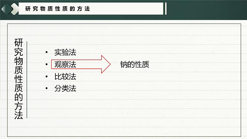 研究物质性质的方法第3页