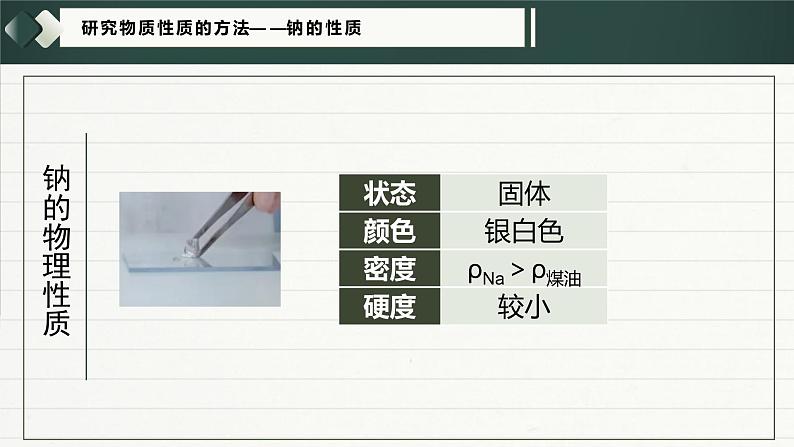 研究物质性质的方法第5页