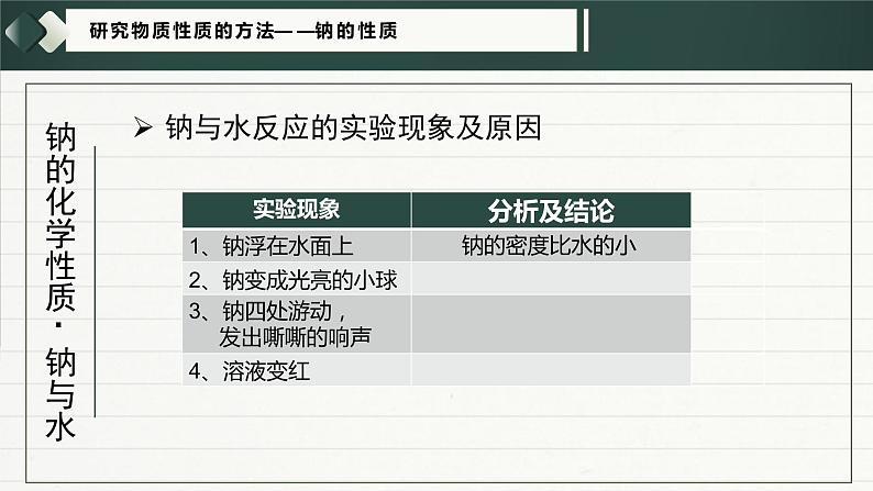 研究物质性质的方法第8页