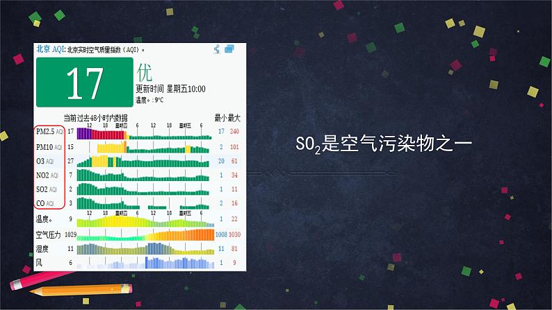 0421高一化学(人教版)-第五章 第一节 硫和二氧化硫（1）-2PPT课件第2页