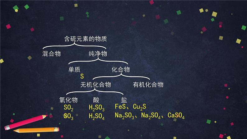 0429高一化学（人教版）-第五章第一节硫及其化合物（3）-2PPT课件第7页