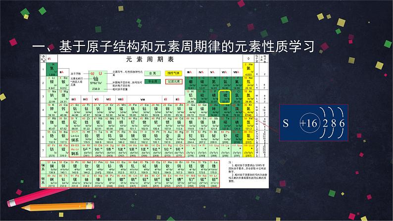 高中化学(人教版2019)必修二 第五章 化工生产中的重要非金属元素 全章复习 课件+教案+学案03