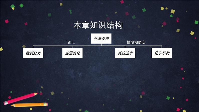 高中化学(人教版2019)必修二 第六章 化学反应与能量全章复习 课件+教案+学案02