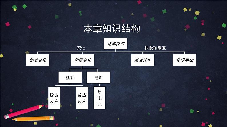 高中化学(人教版2019)必修二 第六章 化学反应与能量全章复习 课件+教案+学案03