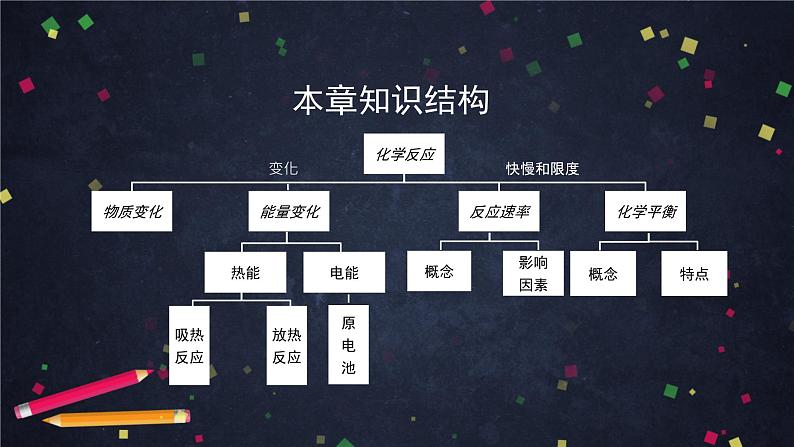 高中化学(人教版2019)必修二 第六章 化学反应与能量全章复习 课件+教案+学案04