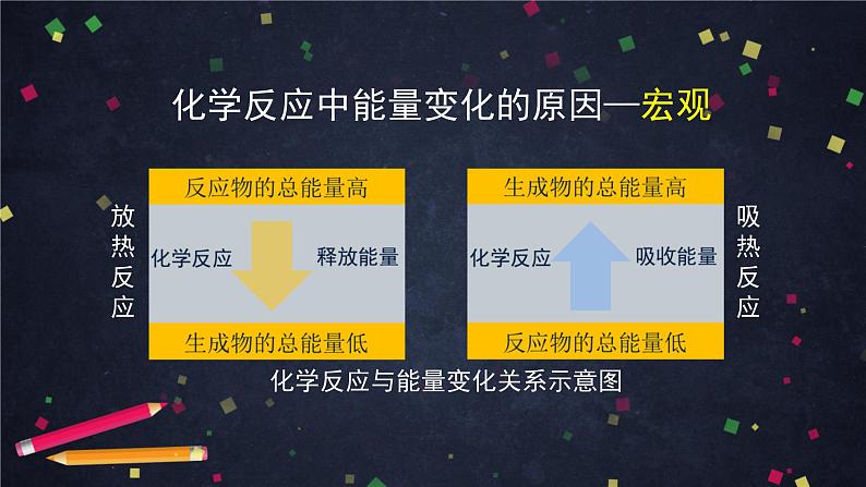 高中化学(人教版2019)必修二 第六章 化学反应与能量全章复习 课件+教案+学案07