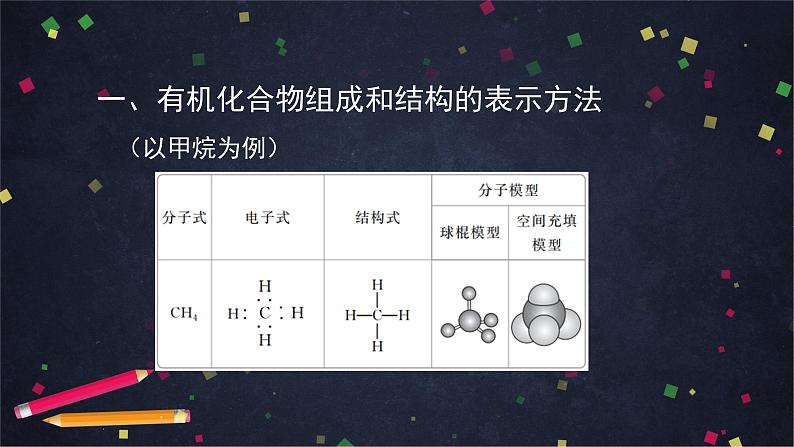 0618高一化学(人教版)-第七章 有机化合物 全章复习-2PPT第2页