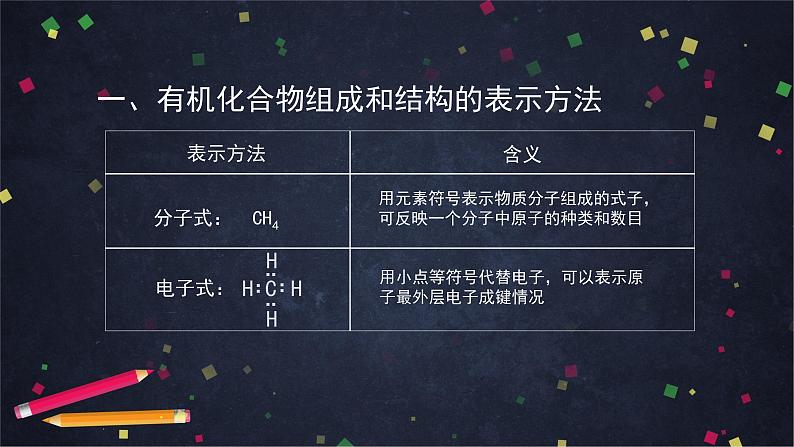0618高一化学(人教版)-第七章 有机化合物 全章复习-2PPT第5页