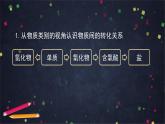 高中化學(xué)(人教版2019)必修二 必修第二冊復(fù)習(xí) 全冊總復(fù)習(xí) 課件+教案+學(xué)案
