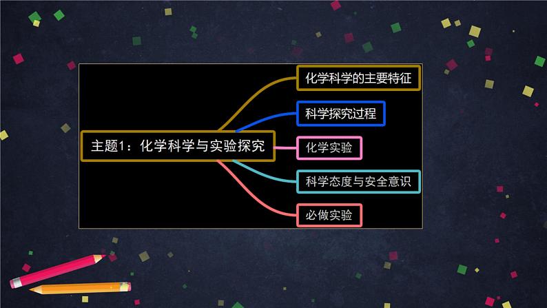 高中化学(人教版2019)必修二 必修第一册与第二册总复习 高一总复习 课件+教案+学案05