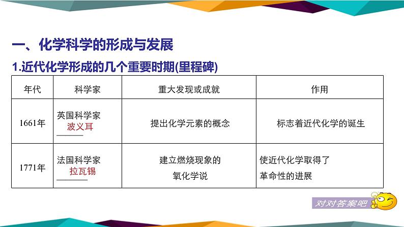 山东科技版高中化学必修第一册 1.1《走进化学科学》课件PPT第6页