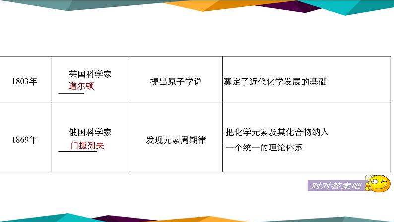 山东科技版高中化学必修第一册 1.1《走进化学科学》课件PPT第7页