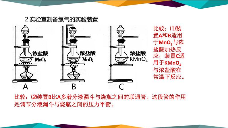 山东科技版高中化学必修第一册 2.3.3《氧化还原反应的应用》课件PPT04