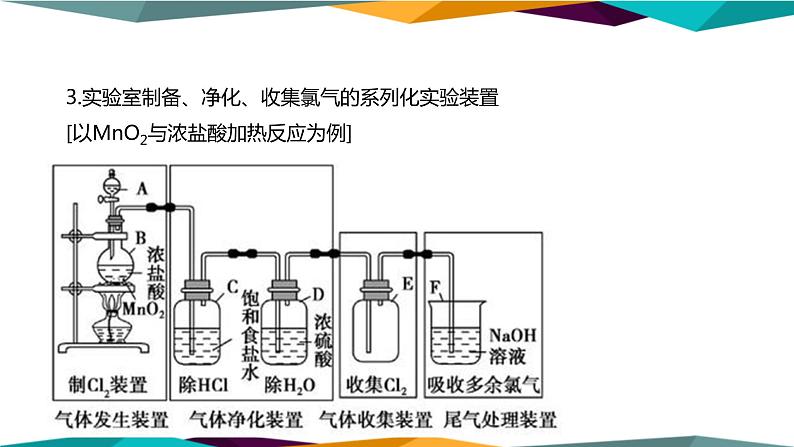 山东科技版高中化学必修第一册 2.3.3《氧化还原反应的应用》课件PPT05