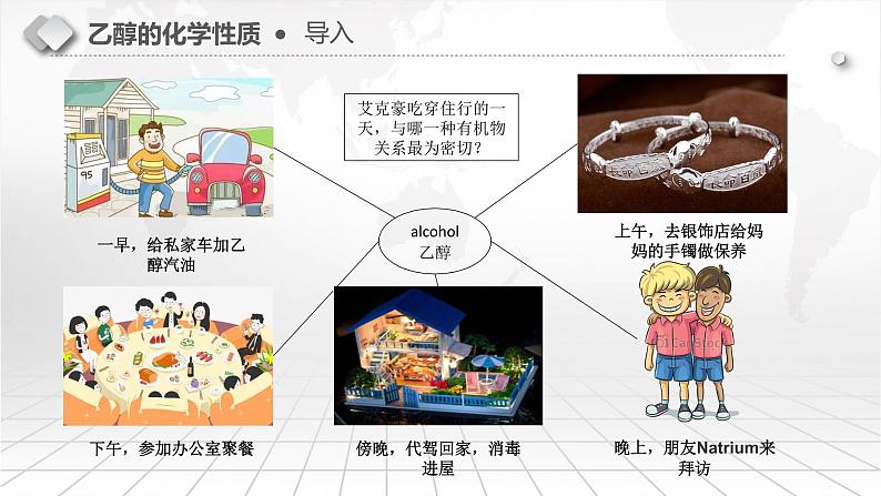 鲁科版化学必修二《乙醇的化学性质》课件第2页