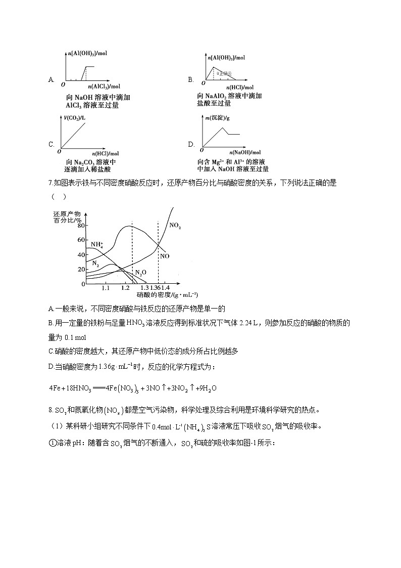 【通用版】2023届高考化学一轮复习元素及其化合物专练（9）无机反应图像应用及破解第3页