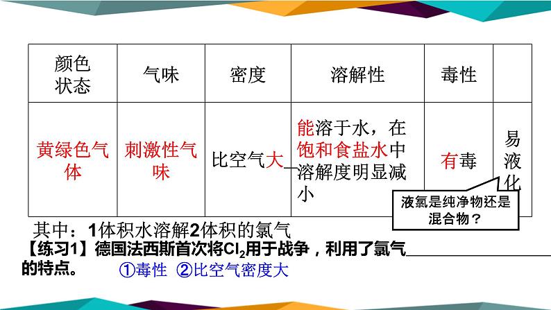 山东科技版高中化学必修第一册 1.2.2《研究物质性质的基本程序》课件PPT04