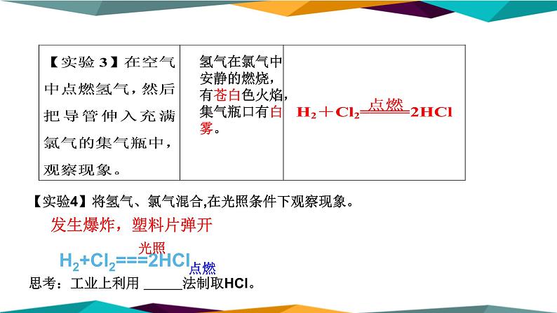 山东科技版高中化学必修第一册 1.2.2《研究物质性质的基本程序》课件PPT07