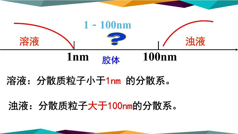 山东科技版高中化学必修第一册 2.1.2《一种重要的混合物——胶体》课件PPT06