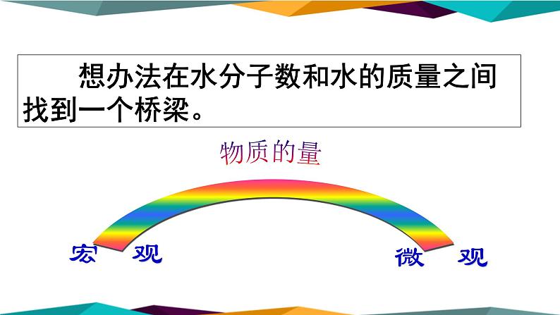 山东科技版高中化学必修第一册 1.3.1《物质的量》课件PPT04