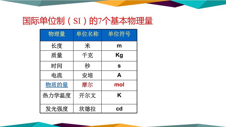 山东科技版高中化学必修第一册 1.3.1《物质的量》课件PPT07