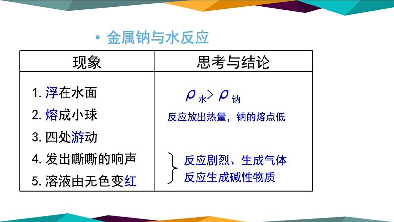 山东科技版高中化学必修第一册 1.2.1《研究物质性质的基本方法》课件PPT08