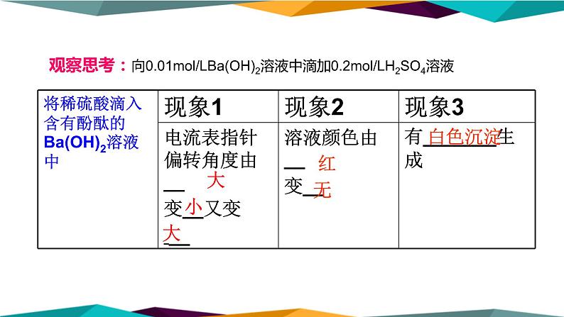 山东科技版高中化学必修第一册 2.2.2《电解质在水溶液中的反应》课件PPT06