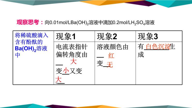山东科技版高中化学必修第一册 2.2.2《电解质在水溶液中的反应》课件PPT06