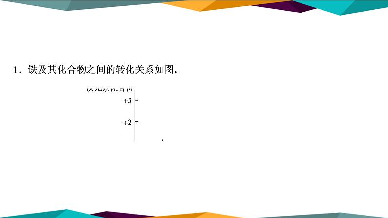 山东科技版高中化学必修第一册 3.1.2《铁及其化合物之间的转化关系》课件PPT03