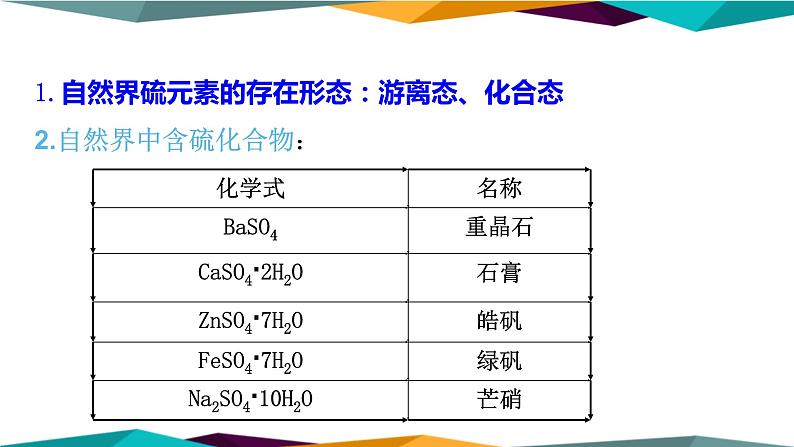 山东科技版高中化学必修第一册 3.2.1《硫 二氧化硫》课件PPT第4页