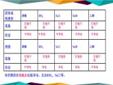 山东科技版高中化学必修第一册 2.2.1《电解质及其电离》课件PPT