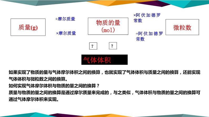 山东科技版高中化学必修第一册 1.3.2《气体摩尔体积》课件PPT第7页