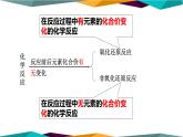 人教版高中化學(xué)必修第一冊 第一章 3.1《氧化還原反應(yīng)》課件PPT