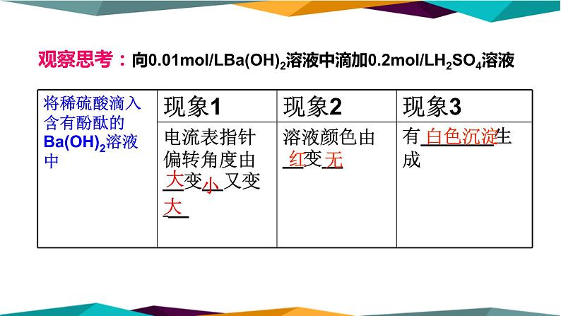 人教版高中化学必修第一册 第一章 2.2《离子反应》课件PPT05