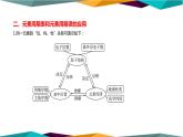 人教版高中化學(xué)必修第一冊 第四章 2.2《元素周期表和元素周期律的應(yīng)用》課件PPT