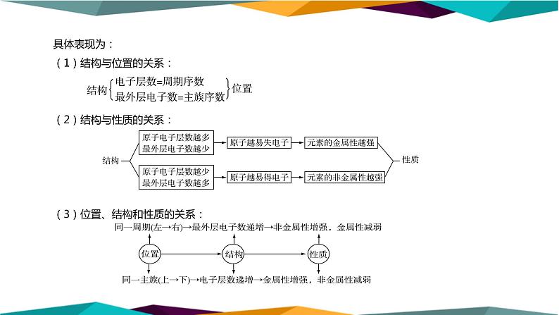 人教版高中化学必修第一册 第四章 2.2《元素周期表和元素周期律的应用》课件PPT05