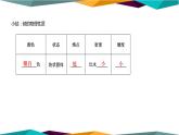 人教版高中化学必修第一册 第二章 1.1《活泼的金属单质-钠》课件PPT