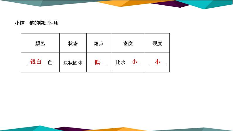 人教版高中化学必修第一册 第二章 1.1《活泼的金属单质-钠》课件PPT05