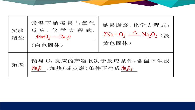 人教版高中化学必修第一册 第二章 1.1《活泼的金属单质-钠》课件PPT07